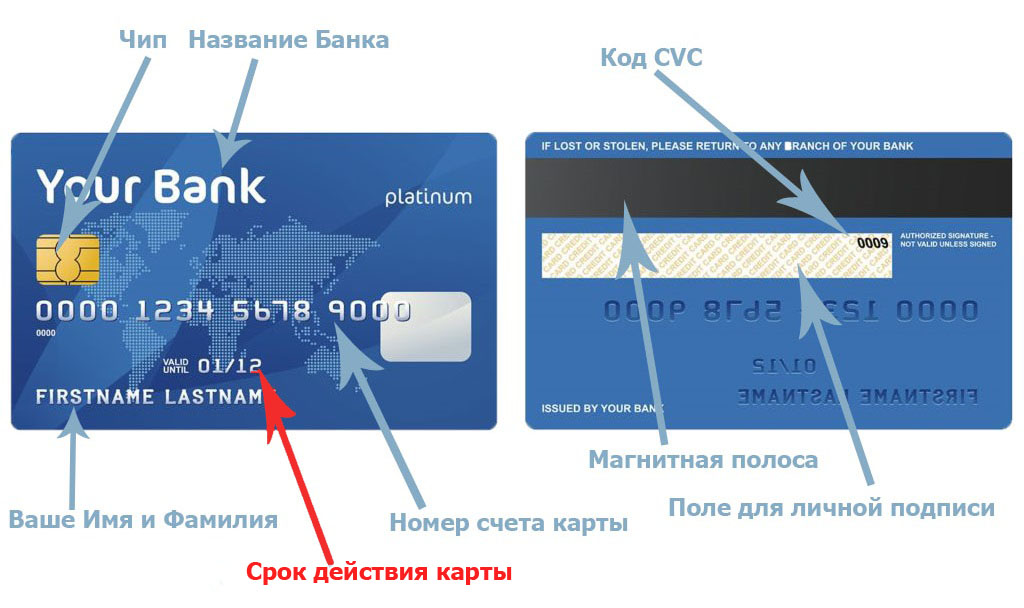 Нижняя лицевая сторона. Номер карты. Наименование банковской карты что это. Номер кредитной карты. Банковская карта номер карты.
